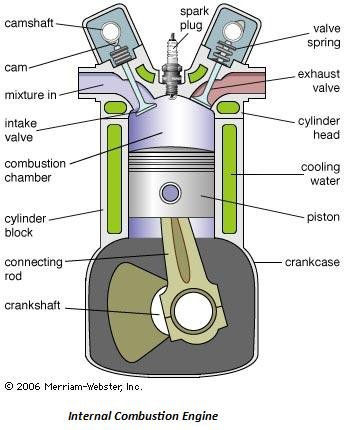 Understanding the Meaning of RPM on a Car